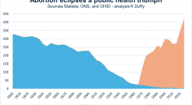 Abortion eclipses a public health triumph