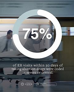 Abortion drugs are not safe