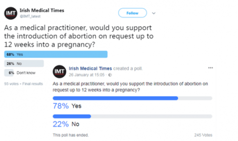 Fake abortion news: Irish Media use false medical poll to promote repeal